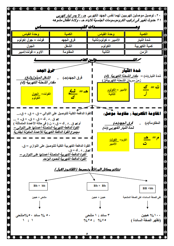 مراجعة علوم الصف الثالث الإعدادى الترم الثانى  2019_005