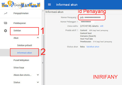 Mengungkap Rahasia: Cara Mudah Menemukan ID AdSense Anda (Panduan Lengkap)