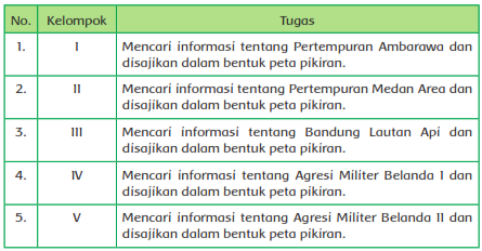 Tema 2 kelas 6