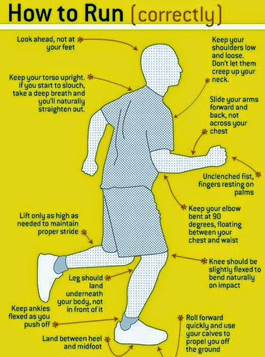 How to Run Correctly ? How To Make