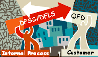 (illustration - dfss/dfls vs qfd)