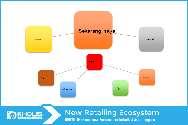 NOWME Live Commerce Pertama dan Terbaik di Asia Tenggara NOWME Live Commerce Pertama dan Terbaik di Asia Tenggara