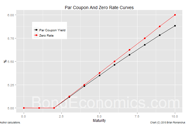 Bond Price Listings