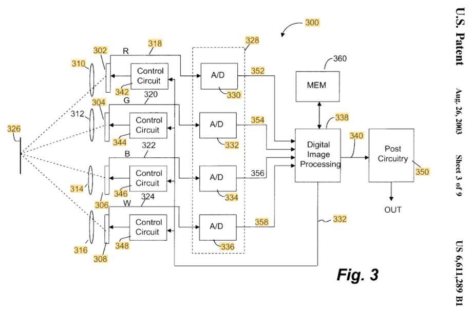 Image Sensors World: Is Array of Cameras Patentable?