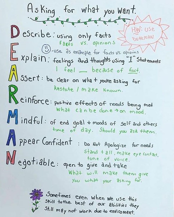 पथ के साथी Dialectical Behavior Therapy skills (DEAR MAN DBT