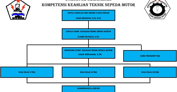 Struktur Organisasi Teknik Sepeda Motor SMKN 2 Kota Bekasi