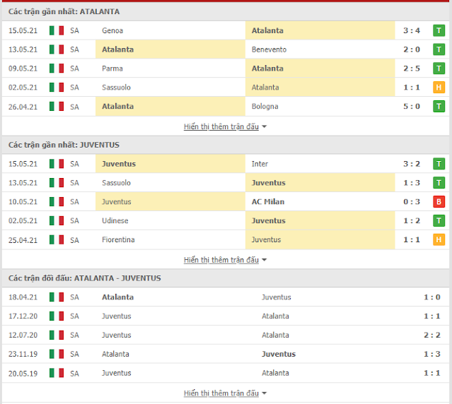 Phân tích kèo Atalanta vs Juventus, 02h ngày 20/5/2021. Thong-ke-Atalanta-Juventus-20-5