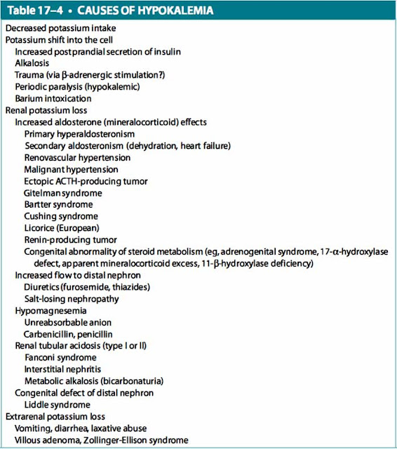 causes of hypokalemia