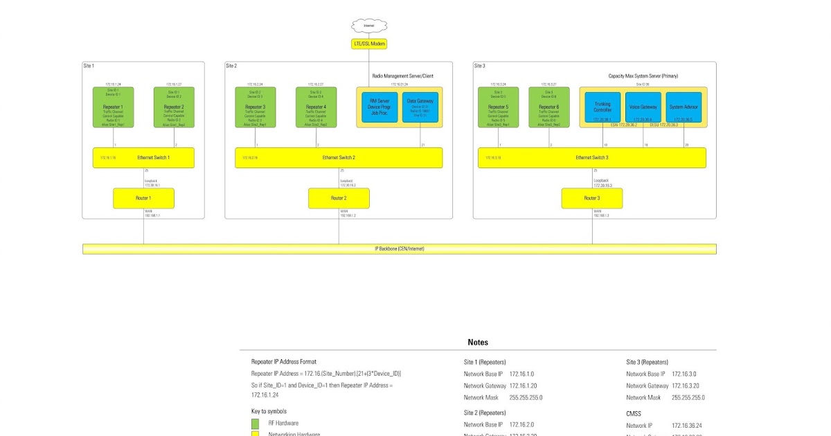 What's inside a Capacity Max System? DJ0WH