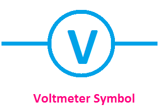 Ammeter, Voltmeter, Frequency, Wattmeter, Energy Meter Symbol - ETechnoG
