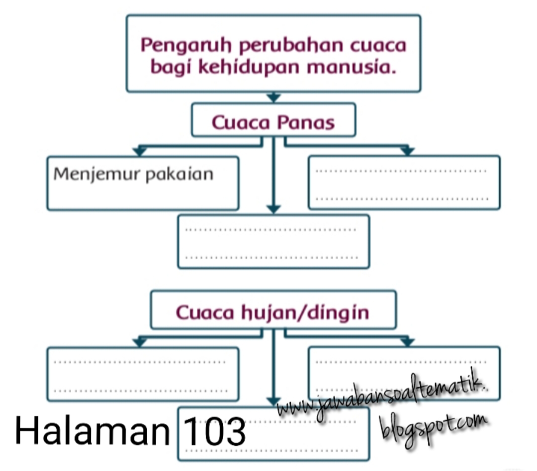 Kunci Jawaban Buku Siswa Kelas 3 Tema 5 Halaman 103 105 107 108 - Jawaban Soal Tematik