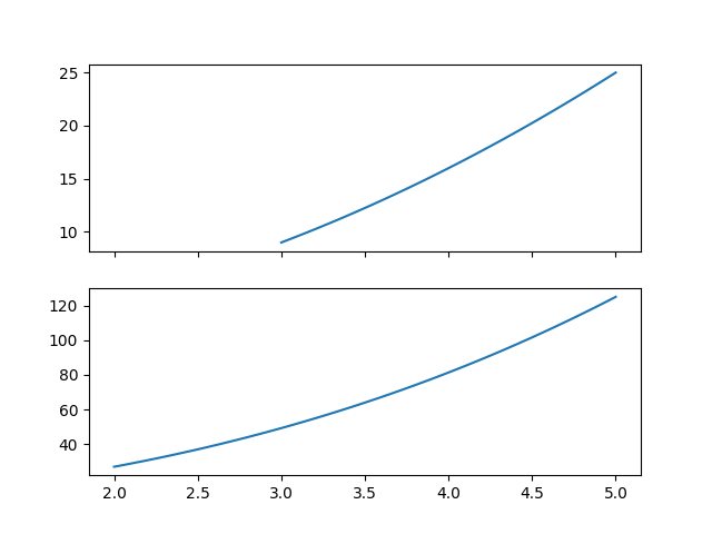 Subplots with Matplotlib