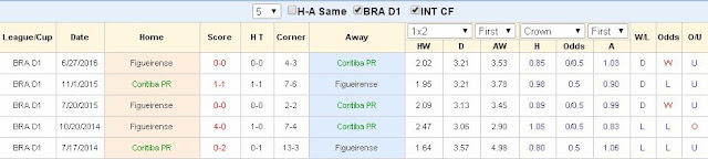 Soi kèo hôm nay Coritiba vs Figueirense (05h30 ngày 13/10) Coritiba2
