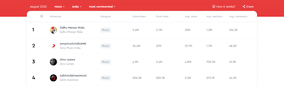 the simpsons movie 123