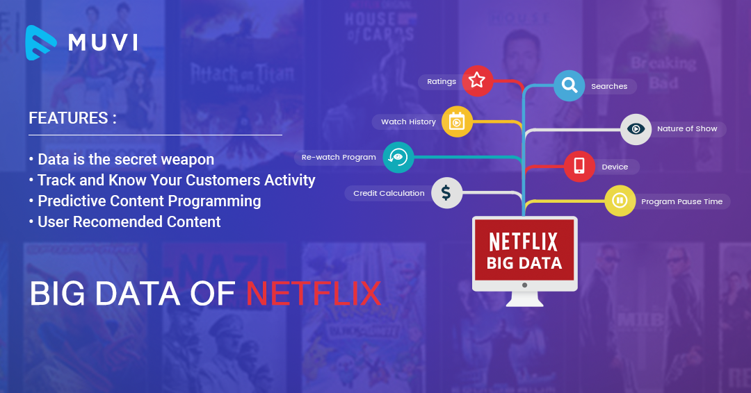Netflix Mod APK 7 59 2 by Apkmody (Premium unlocked No ads) Download