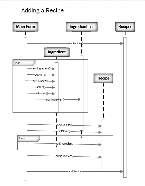 ITC Resources: Recipe Program Code and Diagrams.