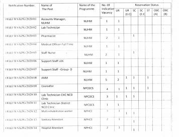 RECRUITMENT OF STAFFS HEALTH PROMRAMME FOR  KALIMPONG