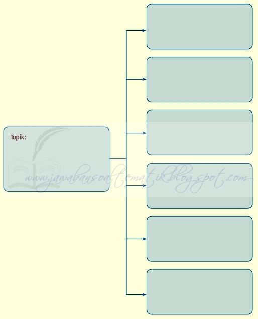 Kunci Jawaban Buku Siswa Kelas 4 Tema 2 Halaman 74, 76, 77, 78, 79, 80