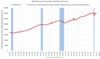 Real Personal Income less Transfer payments