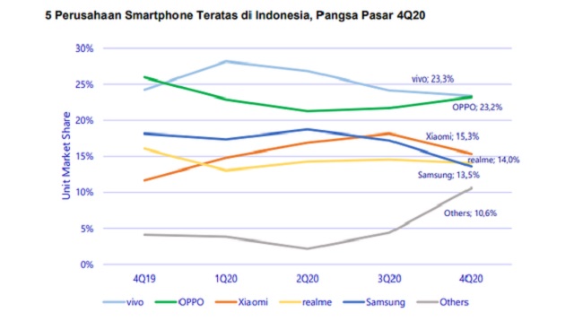 8 Merk HP Terbaik 2022 - Cara1001
