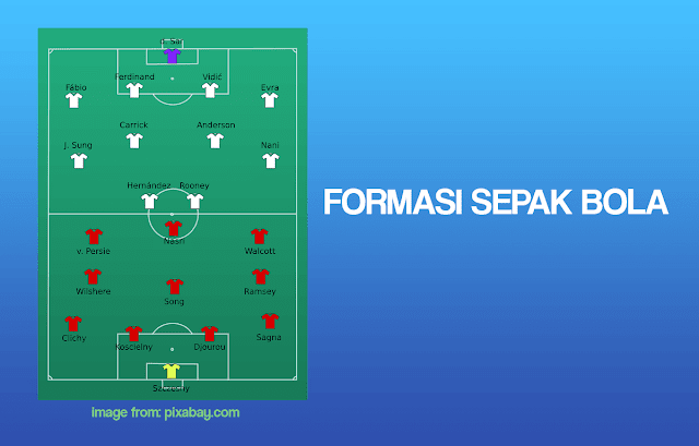 Formasi 4-4-2