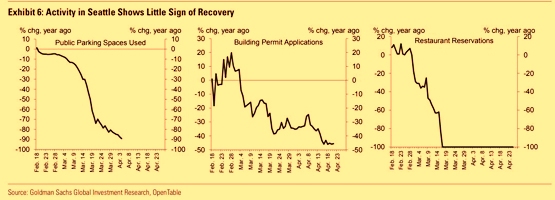 seattle activity%2B%25281%2529