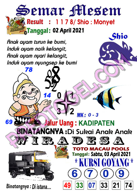 Prediksi Toto Macau Sabtu 03 April 2021 Prediksitogel Jp Terampuh Jitu