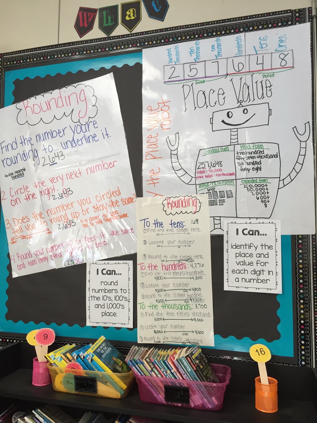 Anchor Chart Display Ideas