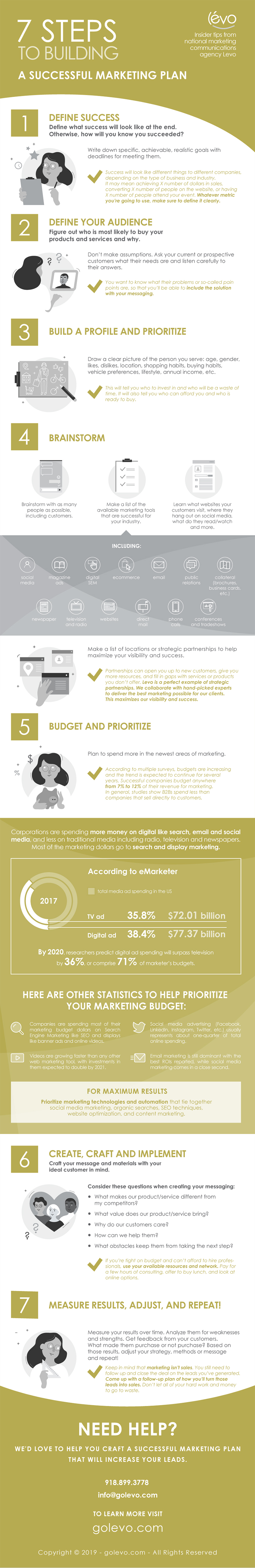 7 Steps to Building a Successful Marketing Plan #infographic