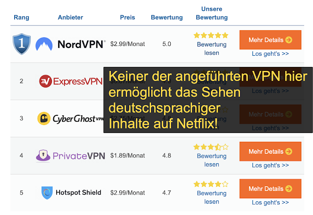 Falsche Angaben bei vpnmentor.com