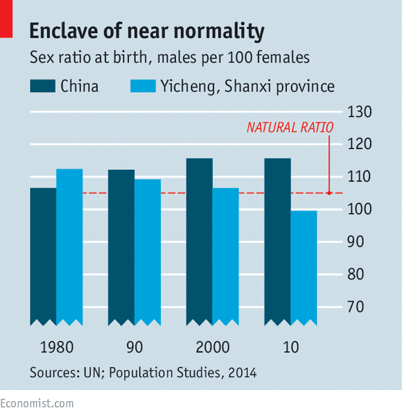 International Affairs China's Two Child Policy