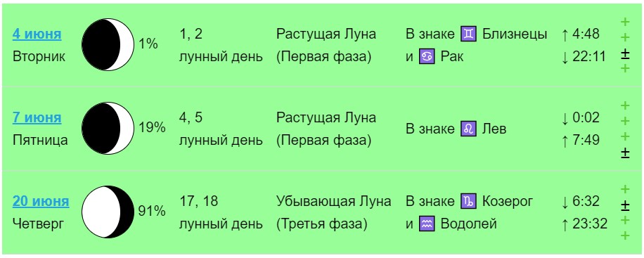 Луна В Мужском Гороскопе