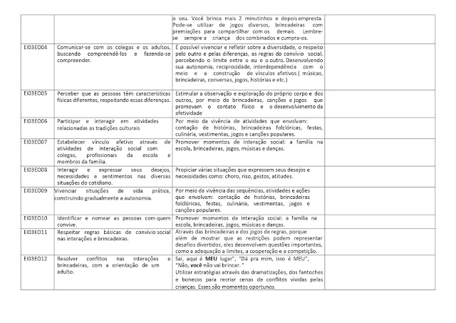 PROPOSTA%2BCURRICULAR%2BEDUCA%25C3%2587%25C3%2583O%2BINFANTIL page 0020