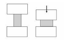 OPEN DIE FORGING: In this, the work piece is compressed between two platens. There is no constraint to material flow in lateral direction. Open die forging is a process by which products are made through a series of incremental deformation using dies of relatively simple shape. The top die is attached to ram and bottom die is attached to the hammer anvil or press bed. Metal work piece is heated above recrystalline temp from 1900 to 24000c.Most open die forging are produced on flat dies. Convex surface dies and concave surface dies are also used in pairs or with flat dies.  Open die forging is classified into three main types, namely, cogging, fullering and edging. Cogging: Cogging (also called as drawing out) consists of a sequence in which the thickness of an ingot is reduced to billet or blooms by narrow dies. Fullering and Edging operations are done to reduce the cross section using convex shaped or concave shaped dies. Material gets distributed and hence gets elongated and reduction in thickness happens. Upsetting is an open die forging in which the billet is subjected to lateral flow by the flat die and punch. Due to friction the material flow across the thickness is non-uniform. Material adjacent to the die gets restrained from flowing, whereas, the material at center flows freely. This causes a phenomenon called barreling in upset forging.