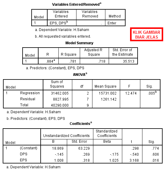 Uji Regresi Linear Berganda Dengan SPSS - kabarito.com hasil out data regresi berganda dengan spss statistik