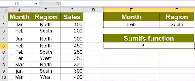 Sumifs function in excel with example Sumifs function in excel with example