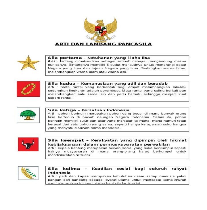 Featured image of post Inilah Cara Gambar Lambang Dasar Negara Indonesia Dan contohnya