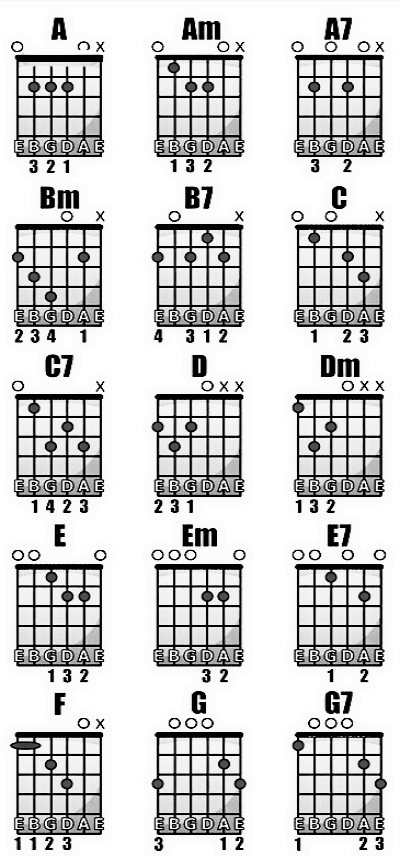 700 Gambar Chord Gitar Kidal Terbaru Gambar Id