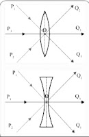 Optical axis class 10