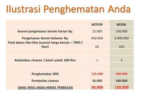 Agen Cleanoz Penghemat BBM Arli Kurnia