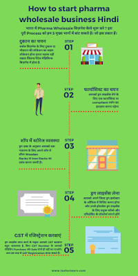 how to start pharma wholesale business in hindi