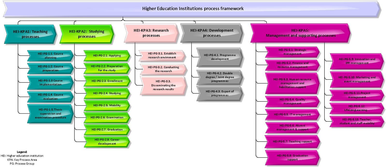 Higher Education institutions. Education process. Educational institution Management. Education-institution пример. Educational process
