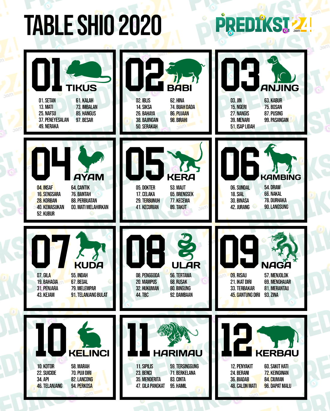 Chinese Zodiac Signs For August 2024