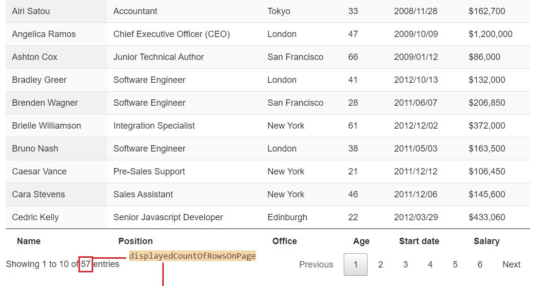 Pochampalli IT Labs: How to compare displayed row count on web page is ...
