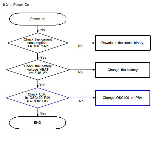 Samsung SM-J200H schematic Diagram