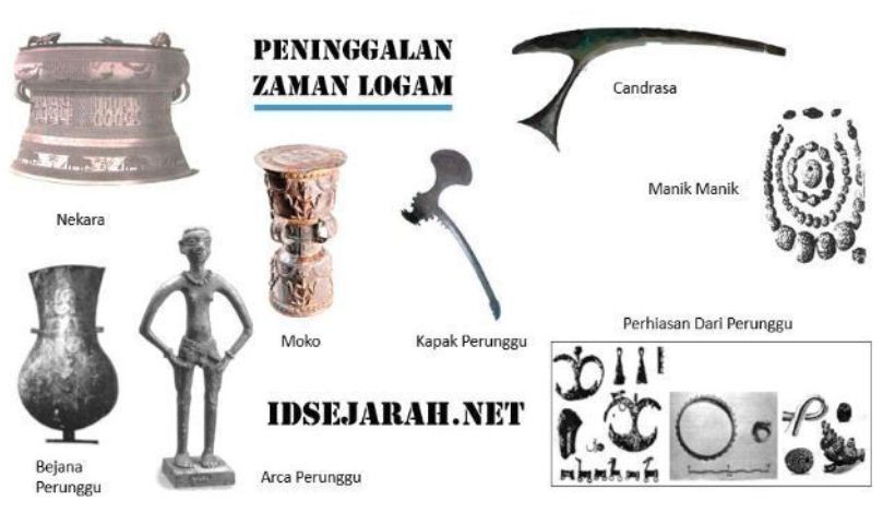 Masyarakat Indonesia Pada Masa Praaksara Hindu Budha Dan Islam Terlengkap