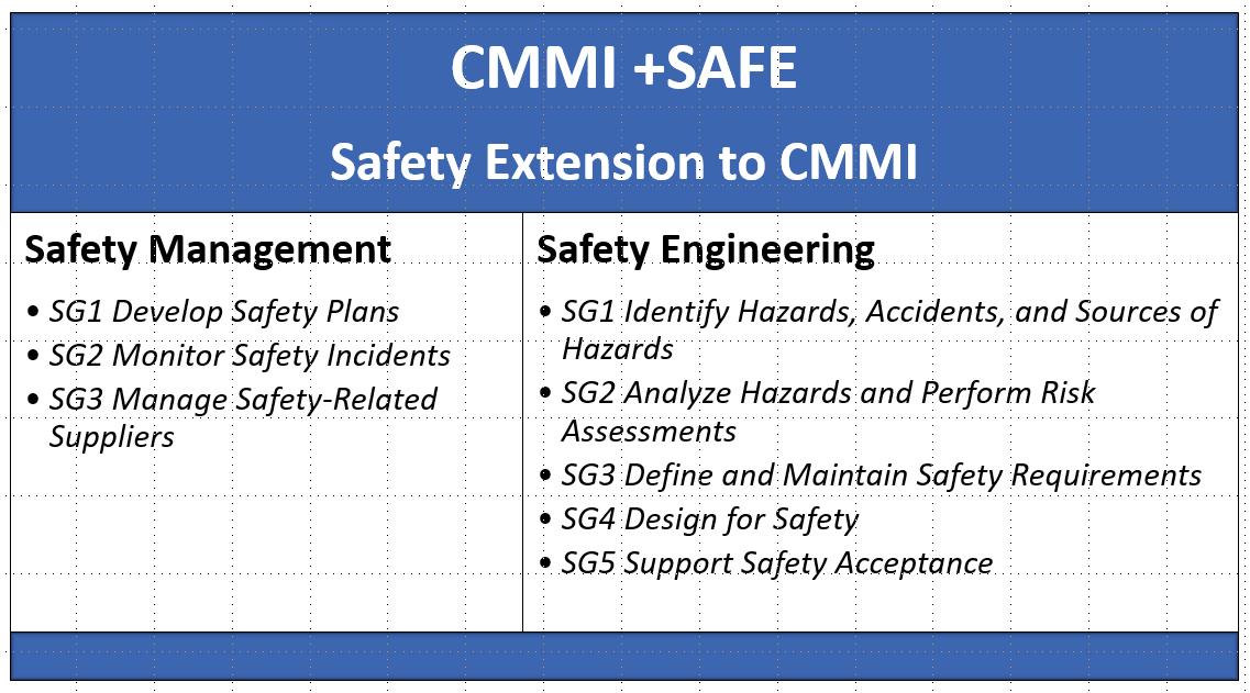 CMMI +SAFE - Safety Extension to CMMI | BUSINESS PROCESS AND IMPROVEMENT