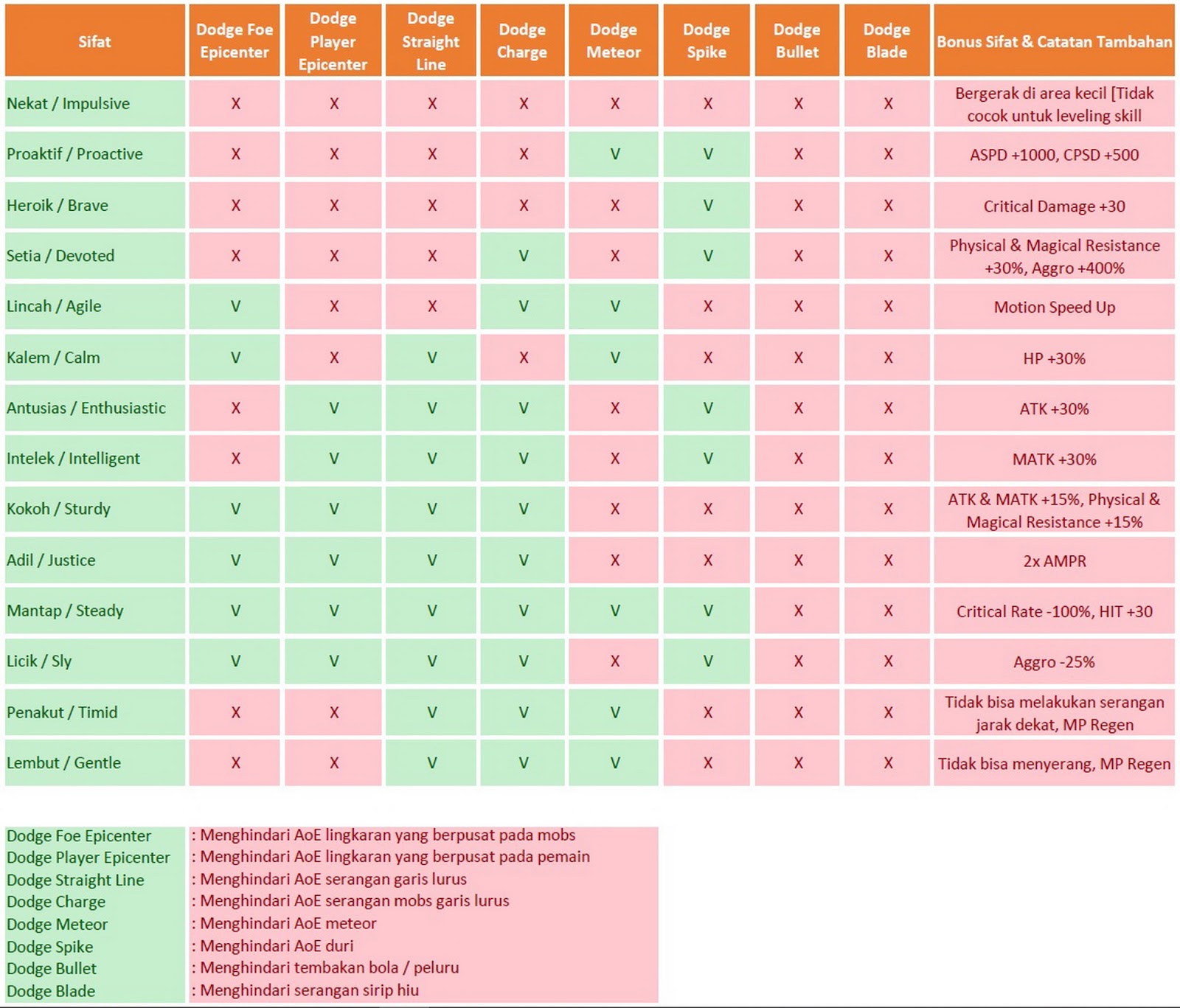 Tutorial Pet Guide di Game Toram Online (Capture, Leveling, Fusion
