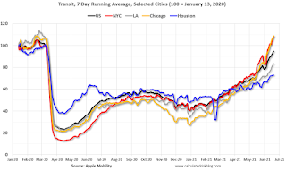 Apple Mobility Data