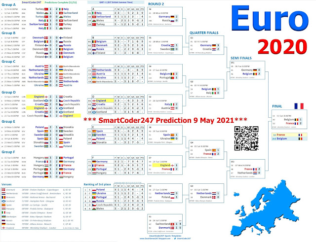 Smartcoder247 official predictions Football Euro 2020 - 9 May 2021